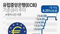 ECB, 향후 금리결정…