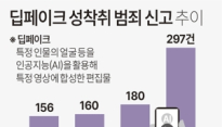 무차별 확산하는 딥페이크 성범죄…엄중 대처해야