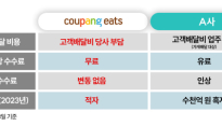 [쿠팡이츠] “프랜차이즈 이중가격제, 무료배달 비용 업주에 전가한 타사가 원인”